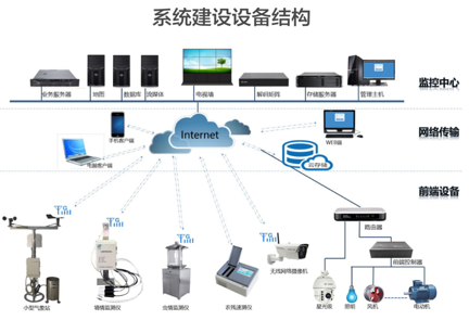 中维世纪：农业溯源整体解决方案