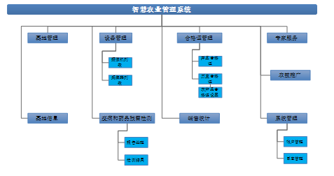 中维世纪：农业溯源整体解决方案