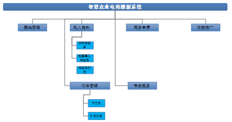 中维世纪：农业溯源整体解决方案