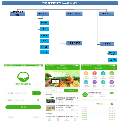 中维世纪：农业溯源整体解决方案