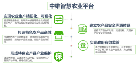 中维世纪：农业溯源整体解决方案