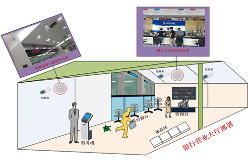 快鱼电子：银行音视频同步录音录像系统解决方案