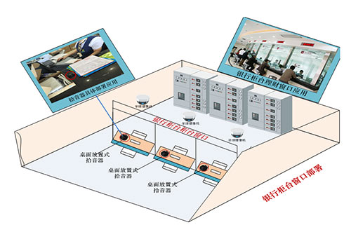 快鱼电子：银行音视频同步录音录像系统解决方案