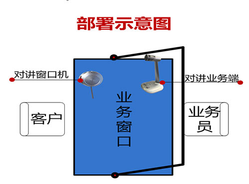 快鱼电子：银行音视频同步录音录像系统解决方案