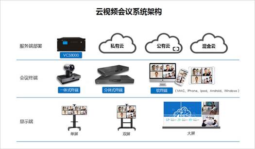 保伦电子：-itc智慧酒店声光电视讯整体系统方案