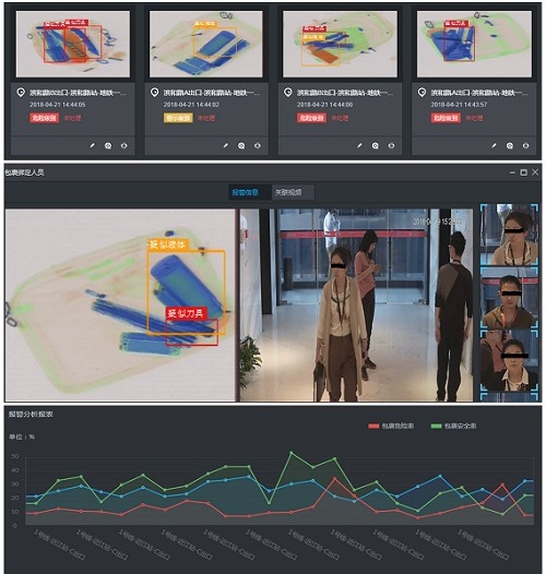 大华股份智慧安检综合解决方案
