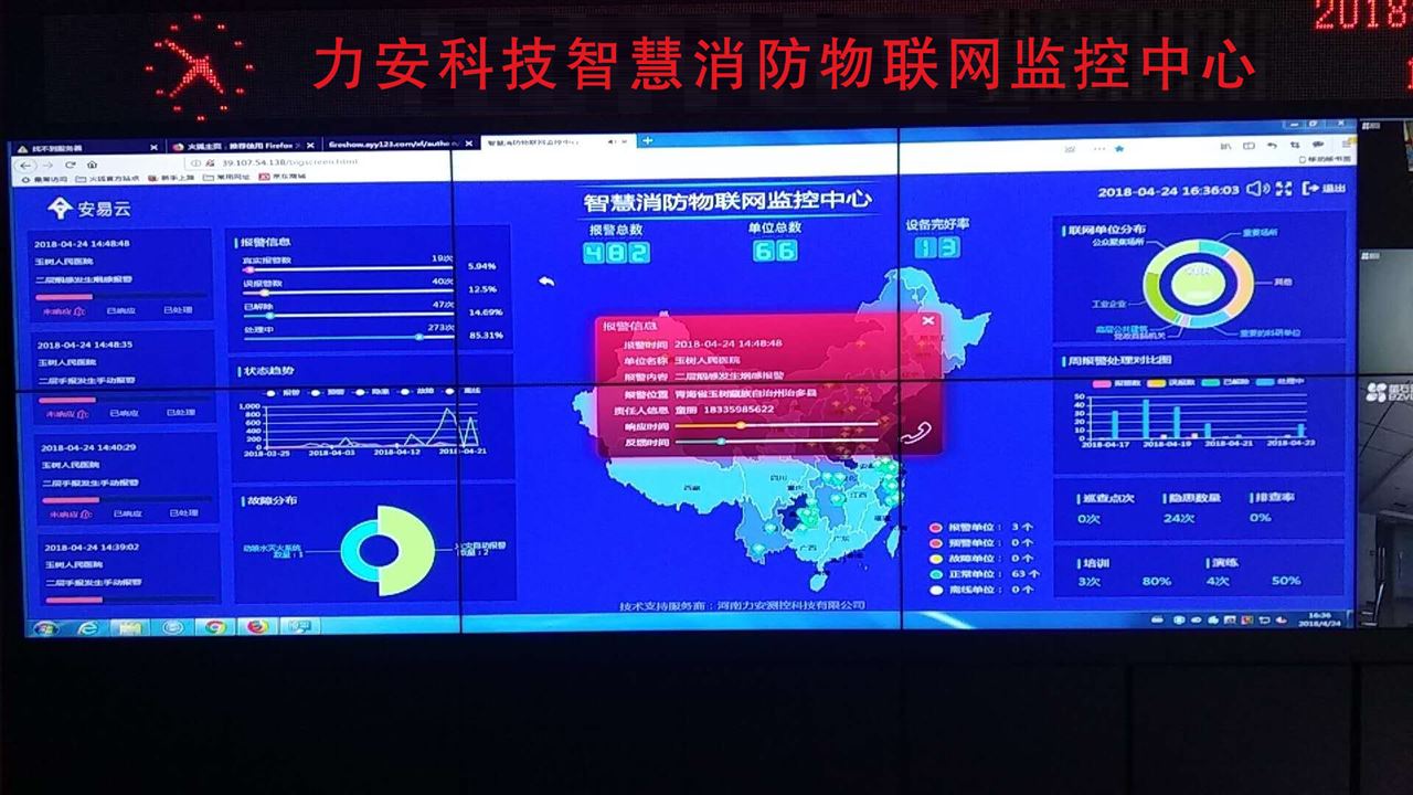 智慧消防物联网监控系统一站式解决方案