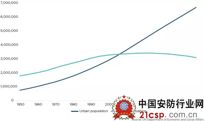 浅析新型数据技术解决方案对智慧城市建设的影响