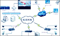 校园安防监控解决方案