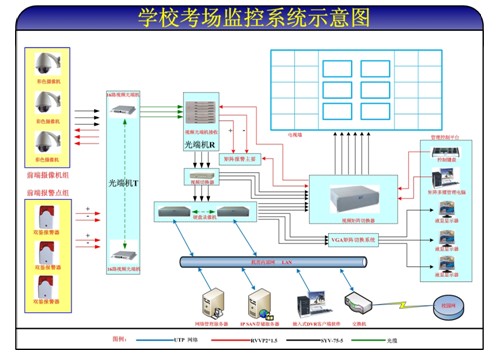 学校智能化监控系统解决方案