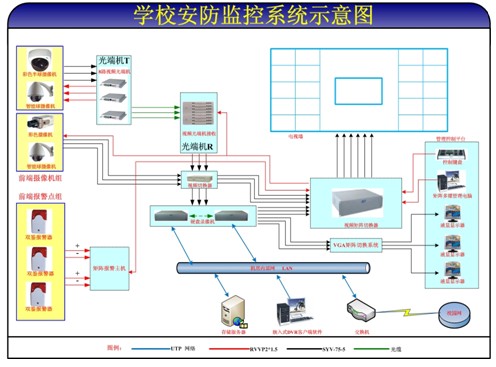 学校智能化监控系统解决方案