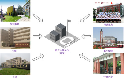 教育安全防护解决方案