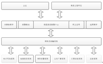 教育安全防护解决方案