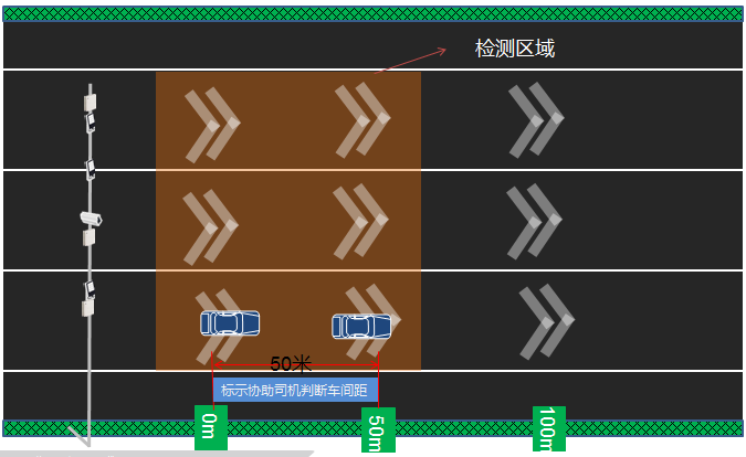 亲密有“间”方得安全 大华股份高速车间距检测解决方案