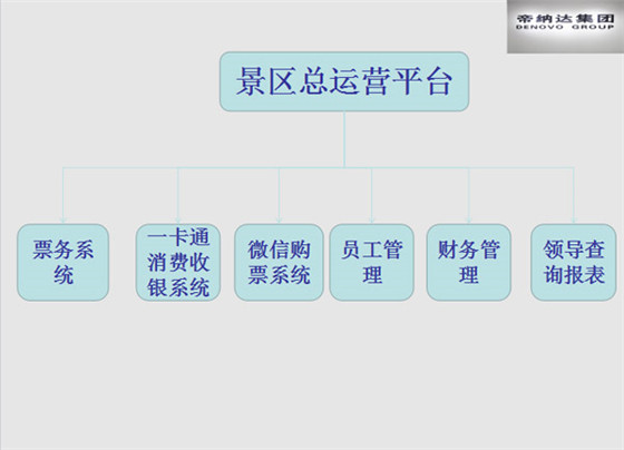 智慧景区票务集成系统方案