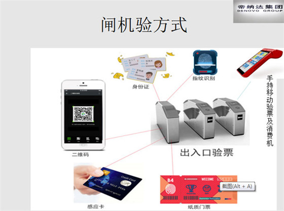 智慧景区票务集成系统方案