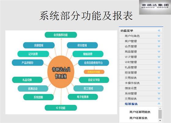 智慧景区票务集成系统方案