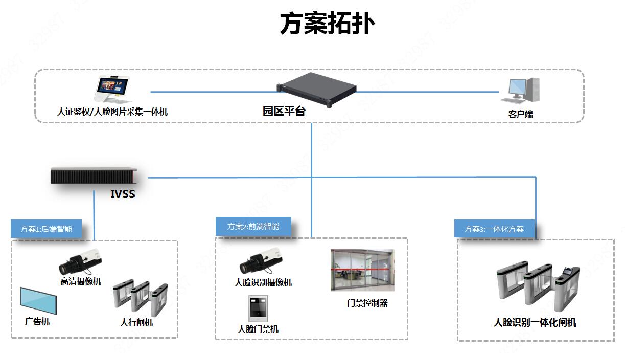 大华股份“智行”园区人脸通行综合解决方案进出园区先“刷脸”