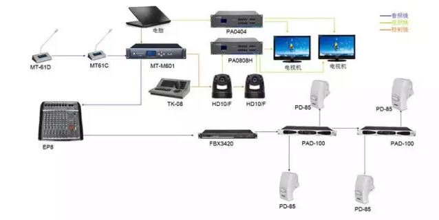 会议室音响（音视频）系统解决方案