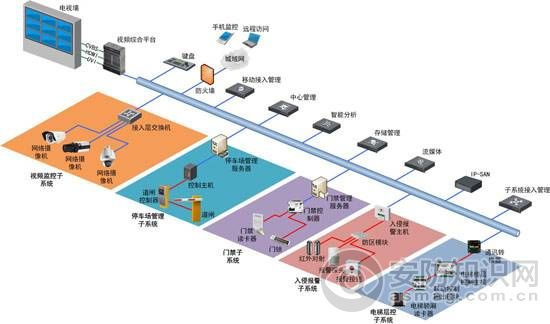 智能化停车场安防系统解决方案