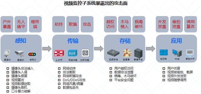 SECVISION智能楼宇视频监控防泄密解决方案