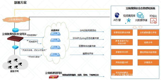 SECVISION智能楼宇视频监控防泄密解决方案