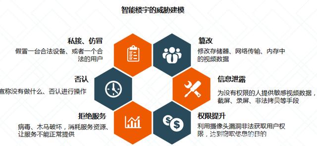 SECVISION智能楼宇视频监控防泄密解决方案