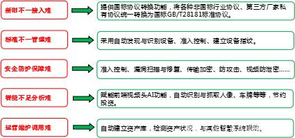 SECVISION智能楼宇视频监控防泄密解决方案