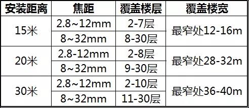 天地伟业：高空抛物解决方案