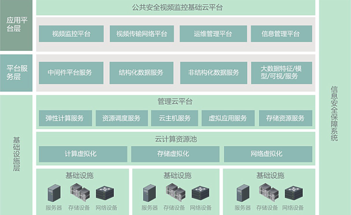 浩云科技智慧金融行业解决方案