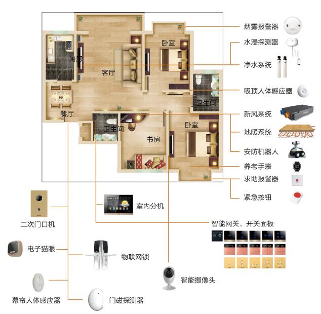 狄耐克智能家居解决方案