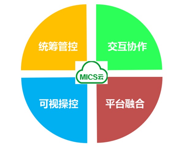 MicsView：平安城市解决方案