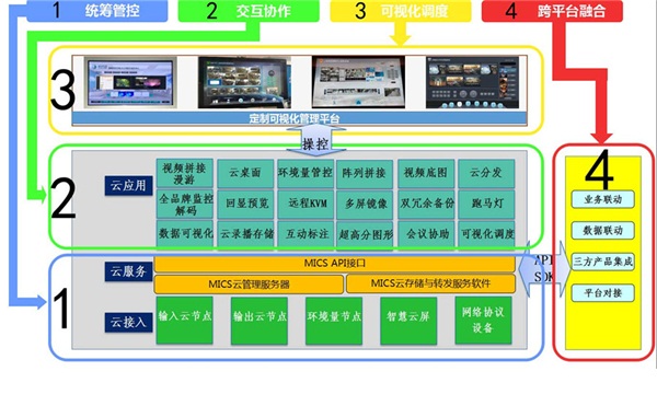 MicsView：平安城市解决方案