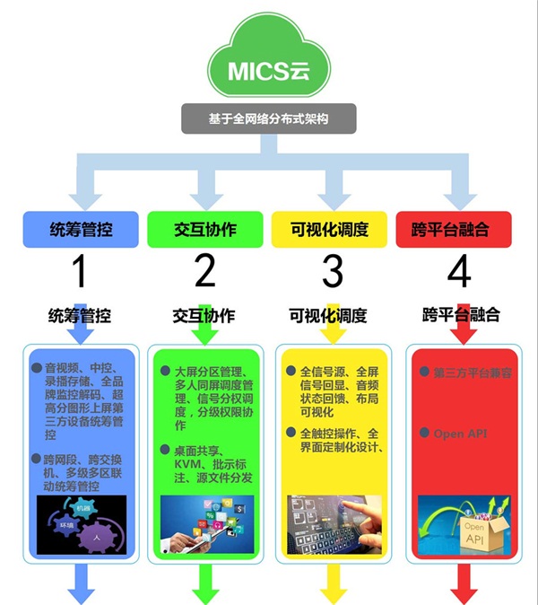 MicsView：平安城市解决方案