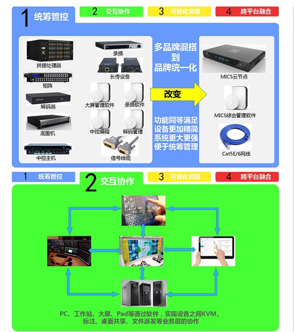 MicsView：平安城市解决方案