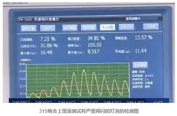 央视315曝光的LED灯频闪，iML去频闪方案来解决