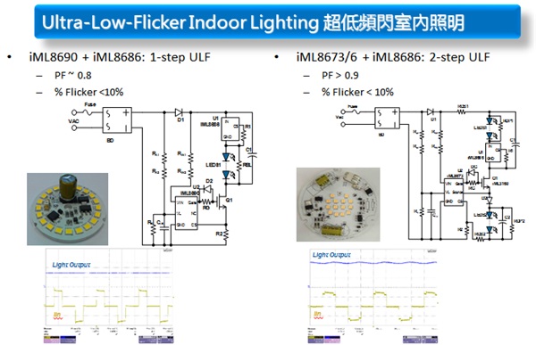 央视315曝光的LED灯频闪，iML去频闪方案来解决