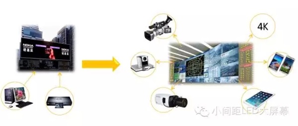 小间距LED显示屏分布式拼接解决方案