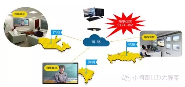 小间距LED显示屏分布式拼接解决方案