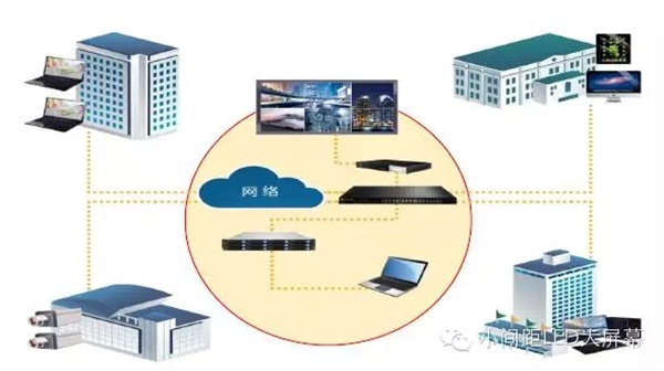 小间距LED显示屏分布式拼接解决方案