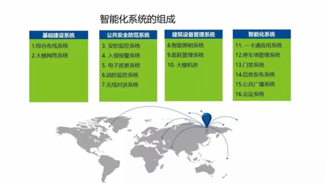 一套简单实用的银行智能化弱电系统工程设计方案