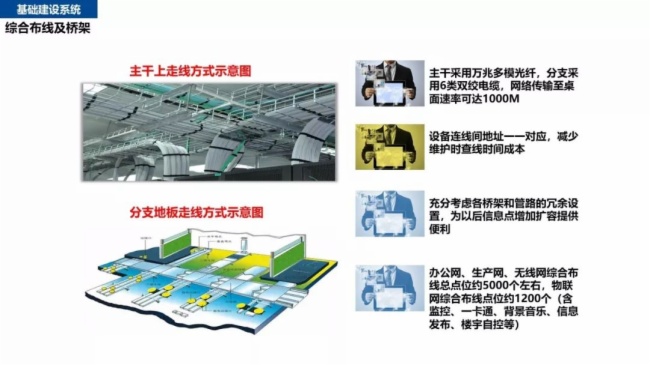 一套简单实用的银行智能化弱电系统工程设计方案