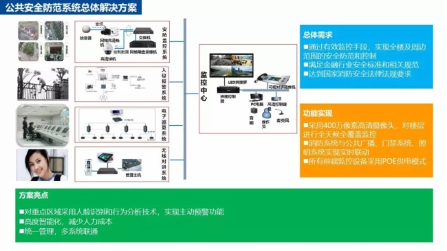 一套简单实用的银行智能化弱电系统工程设计方案