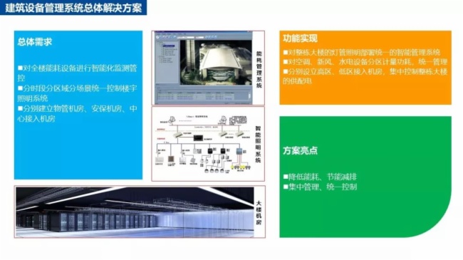 一套简单实用的银行智能化弱电系统工程设计方案