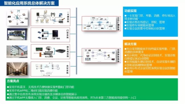 一套简单实用的银行智能化弱电系统工程设计方案