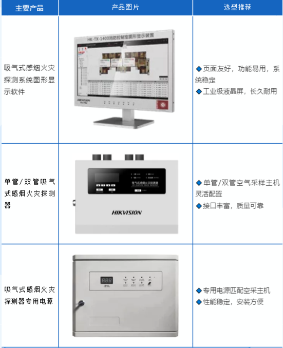 海康消防吸气式感烟火灾探测系统产品方案