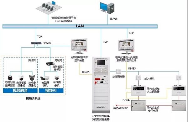 海康消防吸气式感烟火灾探测系统产品方案