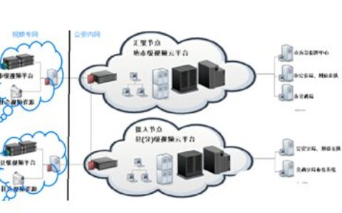 基于云计算的视频实战应用平台的建设方案和应用