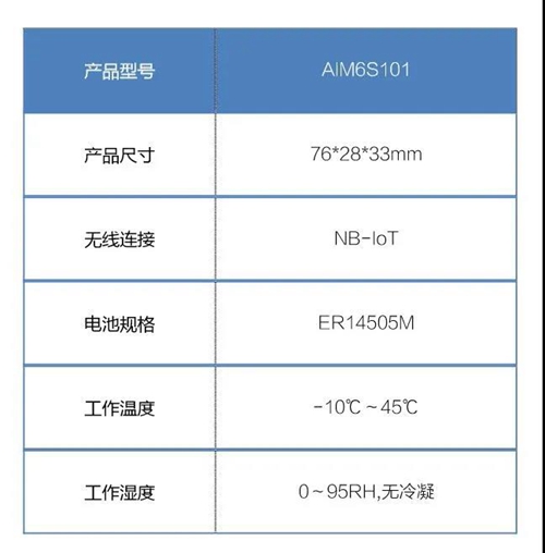 顺舟社区疫情居家隔离监控服务方案