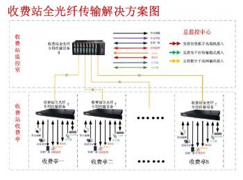 收费站全光纤传输改造方案